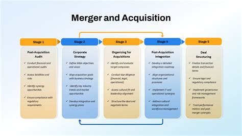 Merger And Acquisition Career