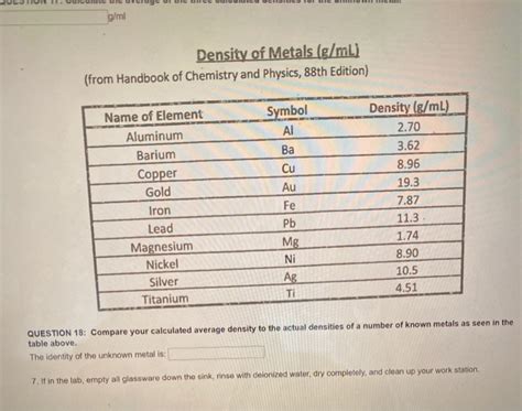 Metal Density Chart G Ml