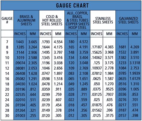 Metal Roofing Gauge Chart