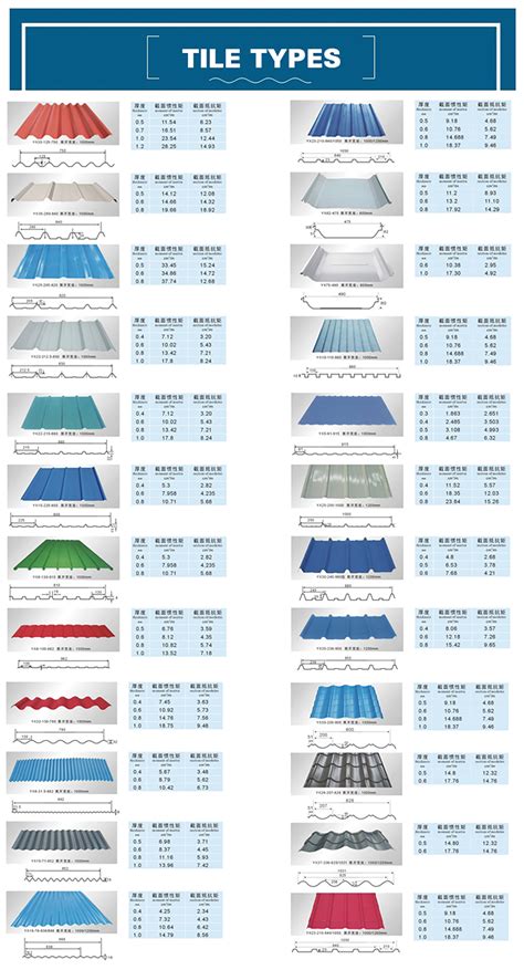 Metal-Roofing-Sheet-Sizes
