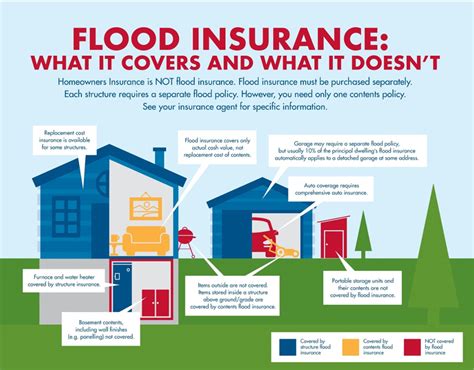 Metlife Home Insurance Flood Insurance