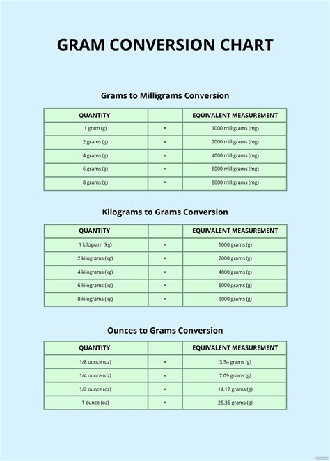 Metric Conversion Chart Grams