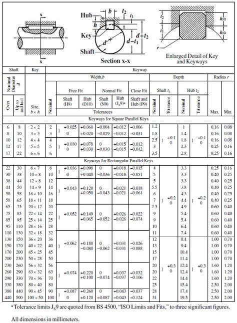 Metric Keyway Chart
