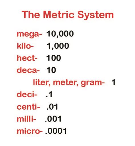 Metric System Chart For Kids