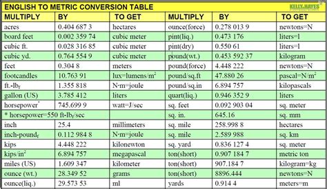 Metric System Metric Conversion Chart