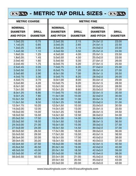 Metric Taps Chart