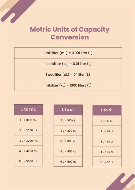 Metric Units Of Capacity Chart