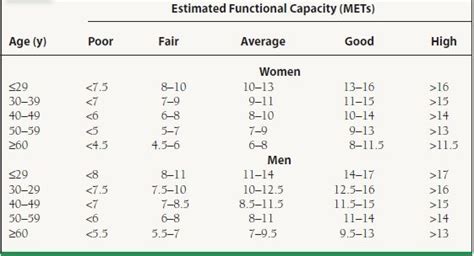 Mets Stress Test Chart
