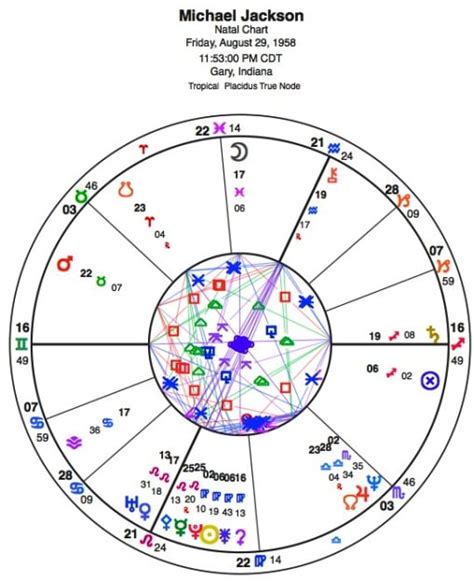 Michael Jackson Natal Chart
