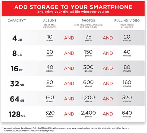 Micro Sd Card Capacity Chart
