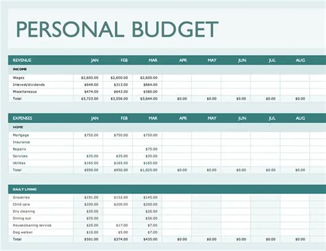 Microsoft Budget Templates