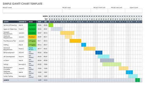 Microsoft Gantt Chart Template