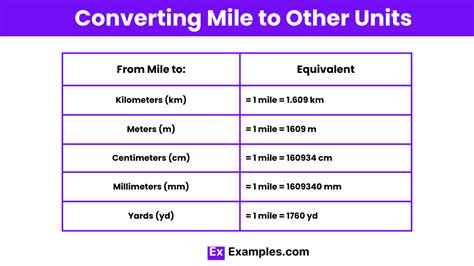 Mile To Meters Conversion Chart