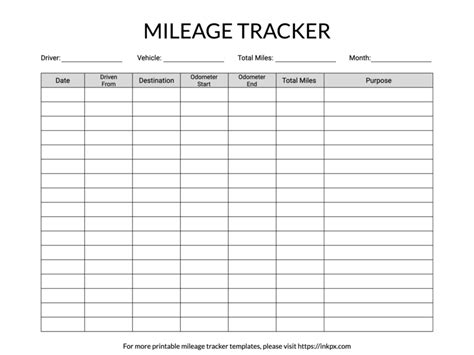 Mileage Tracker Template