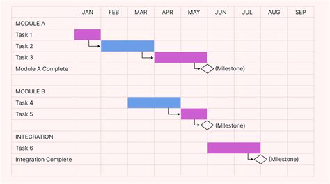 Milestone In Gantt Chart