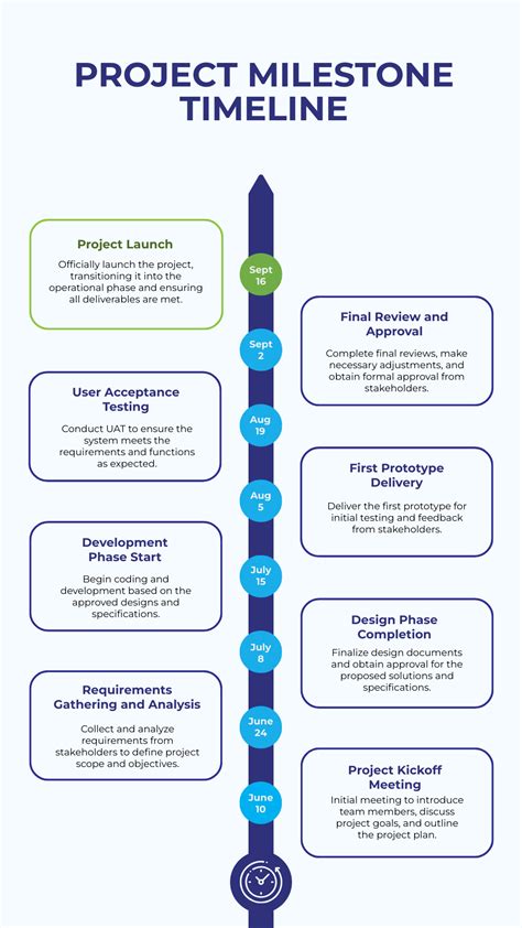 Milestone Timeline Template