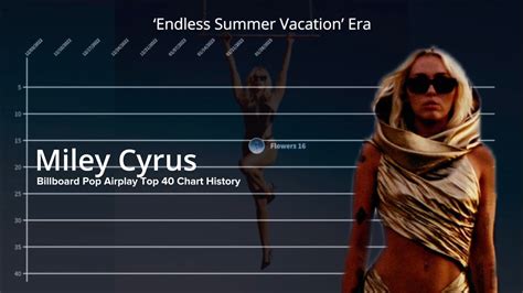 Miley Cyrus Billboard Chart History