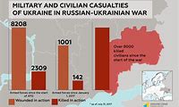 Military Analysis of Ukraine War