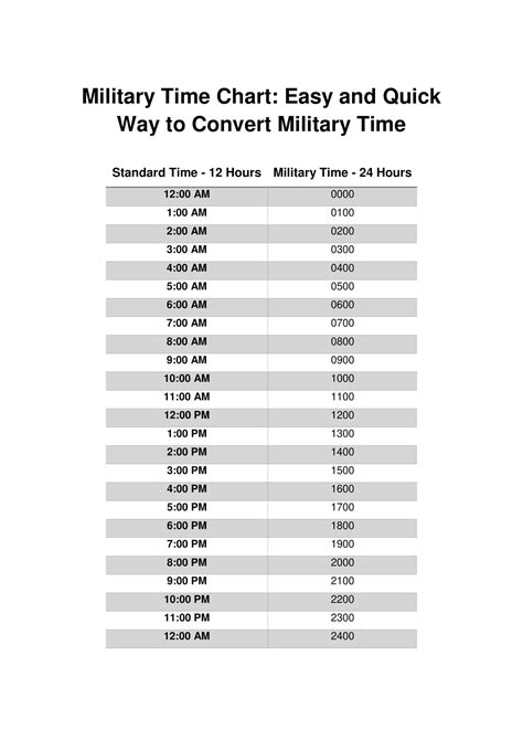 Military Time Minutes Chart