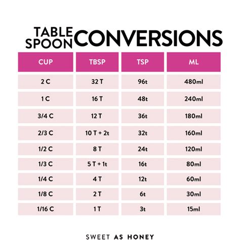 Milliliter To Tablespoon Conversion Chart