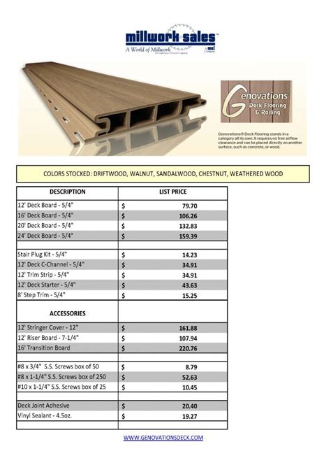 Millwork Sales Catalog
