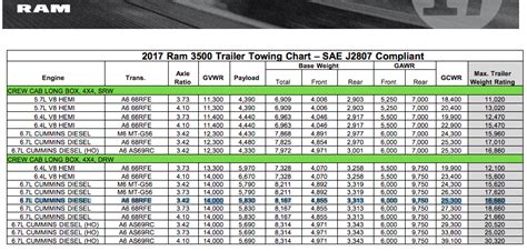 Mini Cooper Towing Capacity Chart