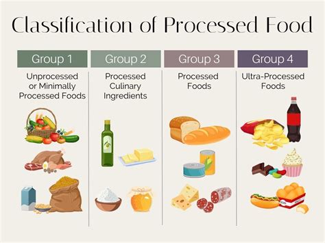 Processed Foods
