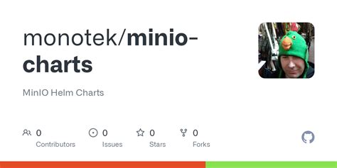 Minio Charts