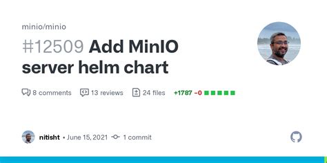 Minio Helm Chart