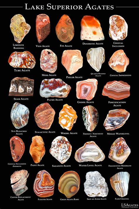 Minnesota Rock Identification Chart