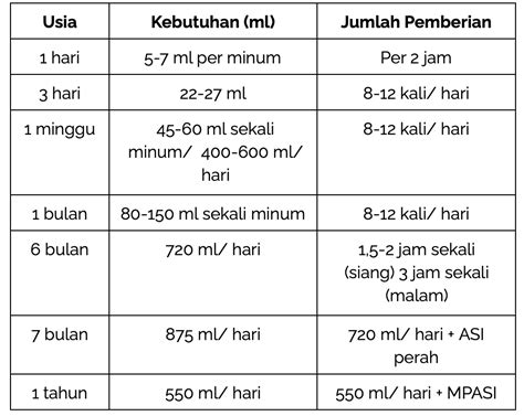 Minum ASI
