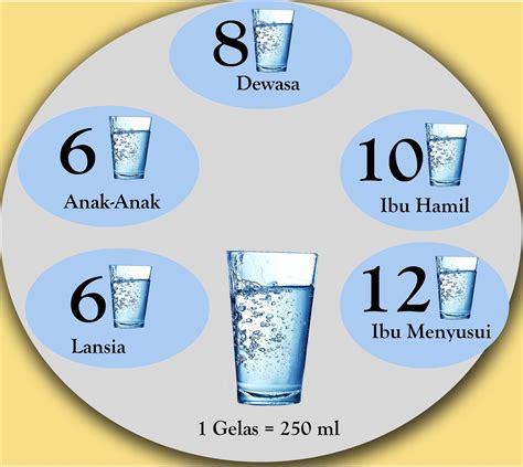 Minum Air yang Cukup di cuaca sejuk