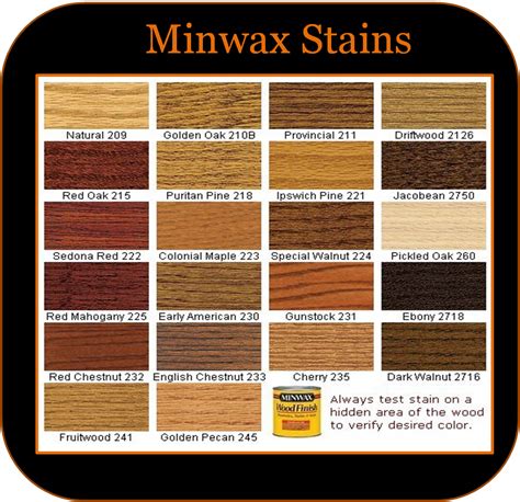Minwax Water Based Stain Color Chart