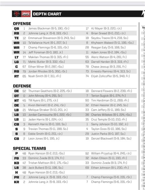 Mississippi State Basketball Depth Chart