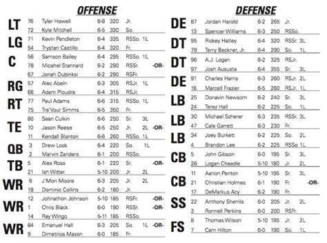 Missouri Basketball Depth Chart