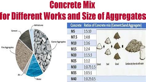 Mixed Aggregate Concrete Holbeck