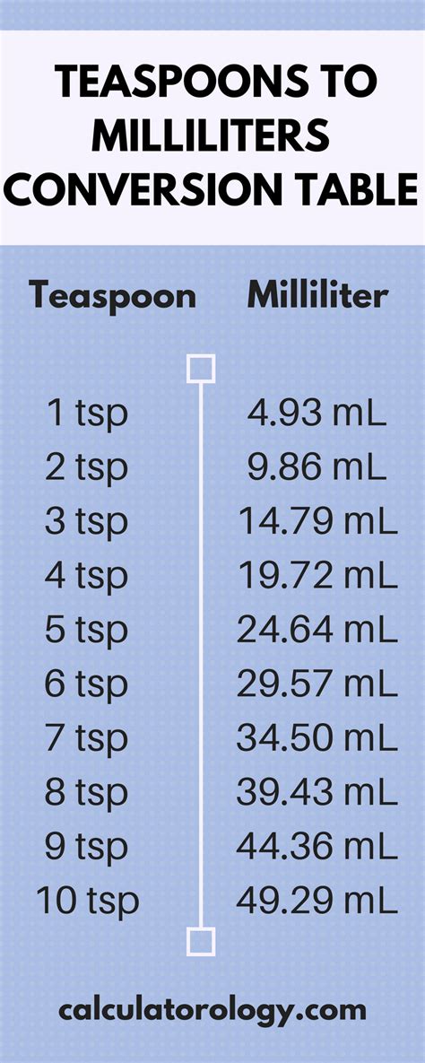 Ml To Tsp Conversion Chart