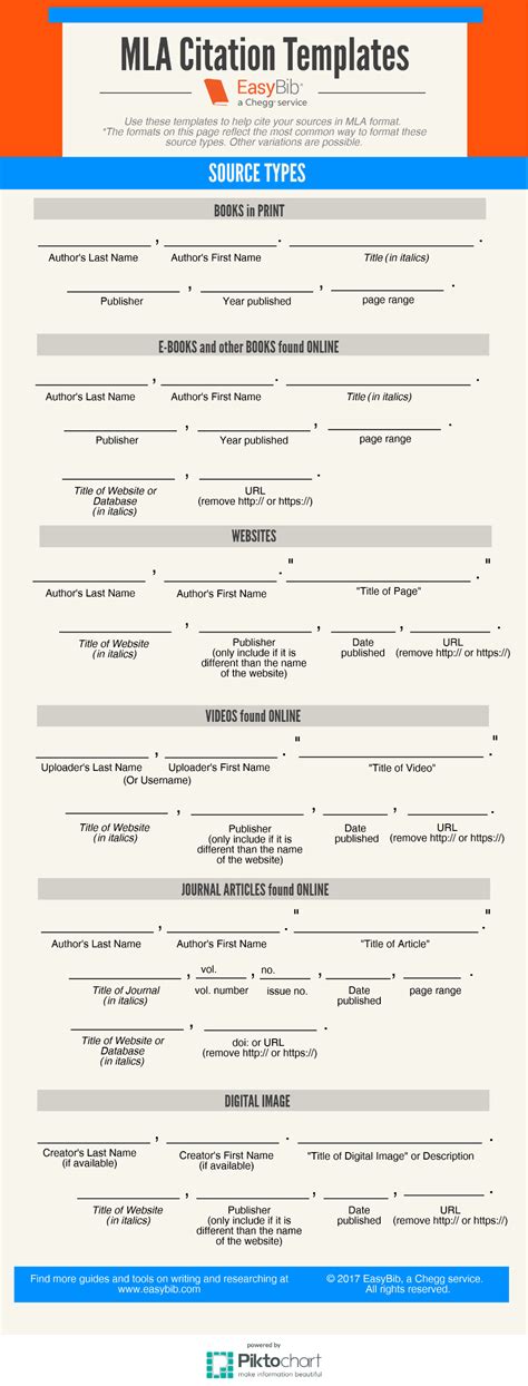 Mla Citation Templates