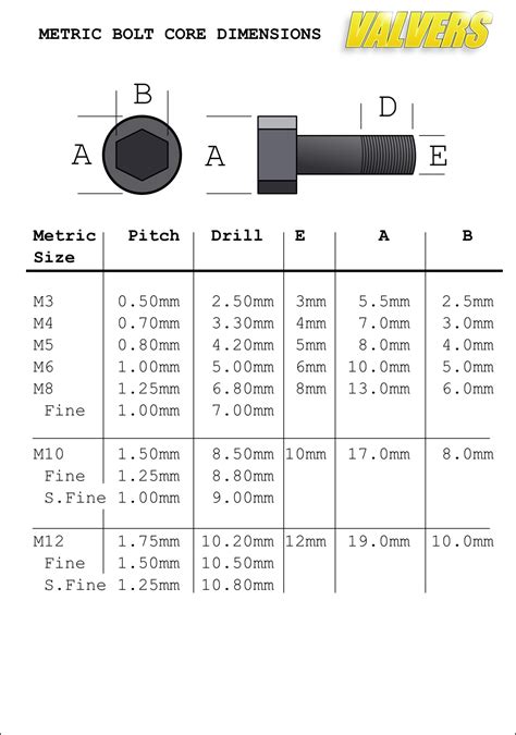 Mm Bolt Size Chart