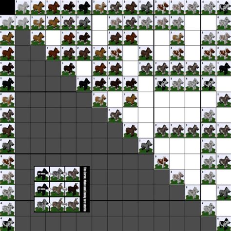 Mo Creatures Horse Chart