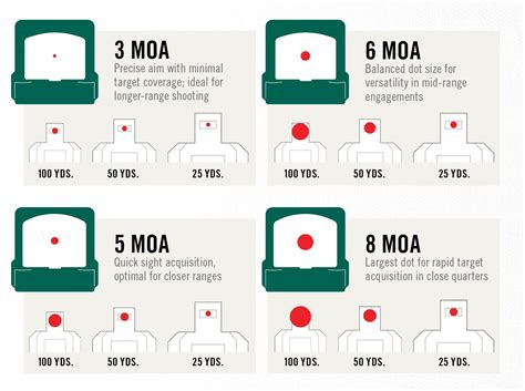 Moa Dot Size Chart