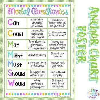 Modal Auxiliaries Chart