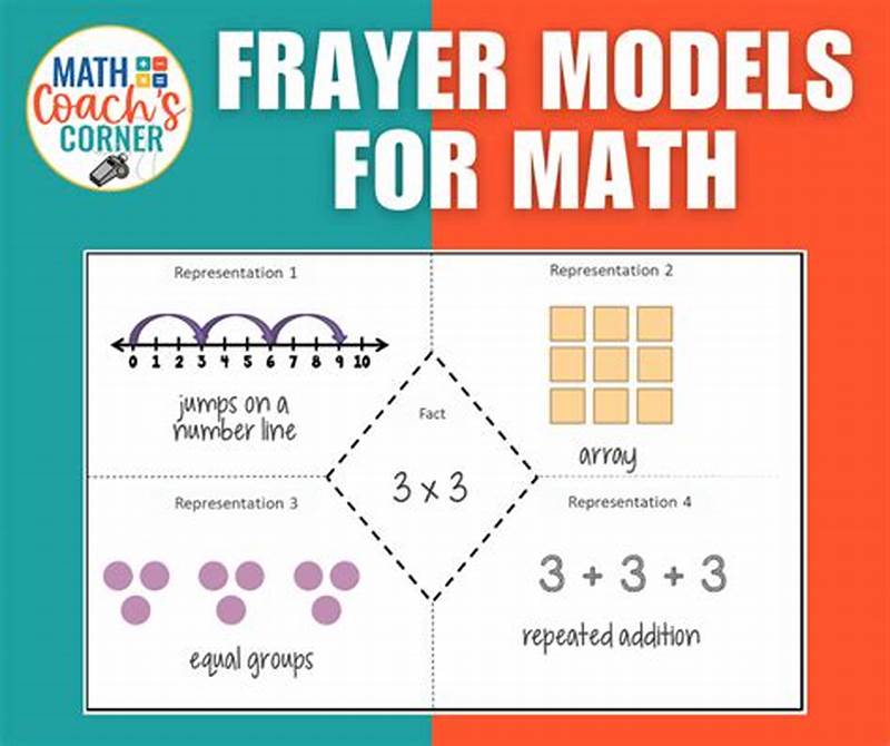 Model Form In Math