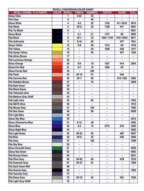 Model Paint Conversion Chart