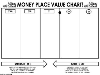 Money Place Value Chart