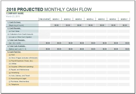 Monthly Cash Flow Projection Template Excel Free