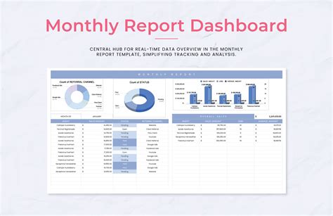 Monthly Report Template