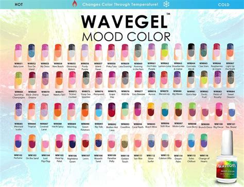 Mood Nail Polish Color Chart