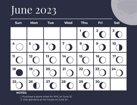 Moon Chart June