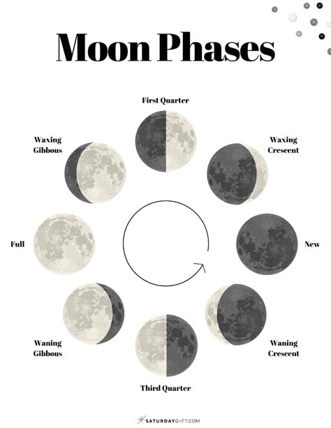 Moon Phase Printable